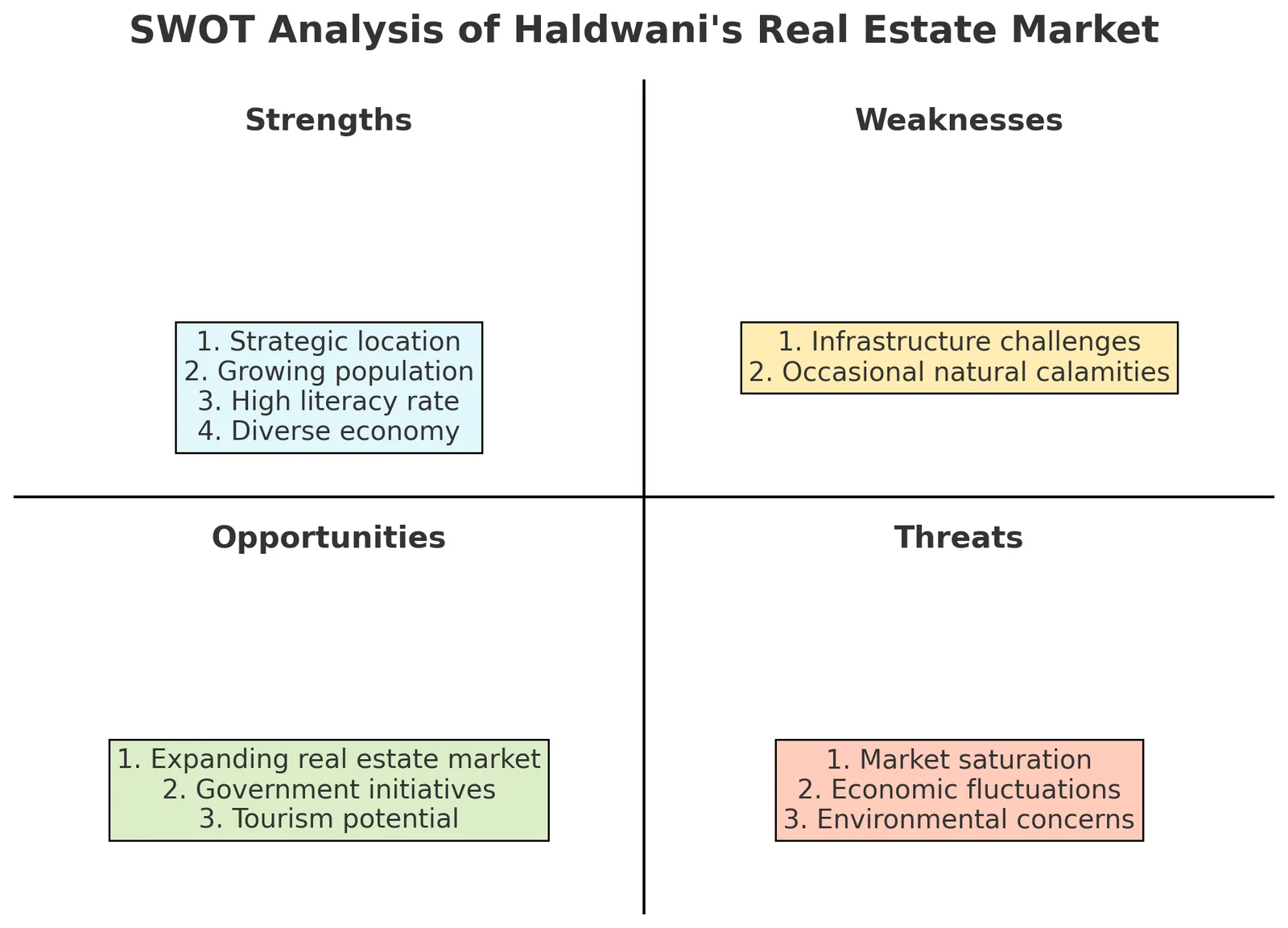 Do you know about Haldwani Real Estate & Trends?