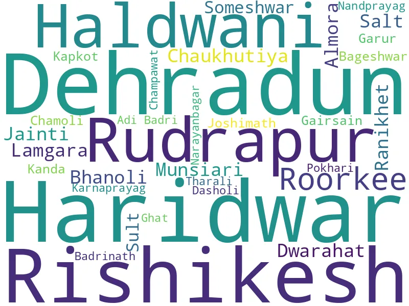 Uttarakhand District and Tehsil Overview