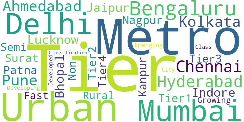 Understanding City Tier Classification in India with examples